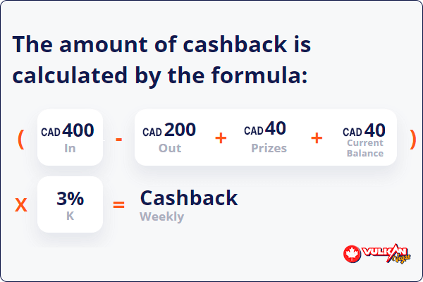 Cashback Calculations at Vulkan Vegas