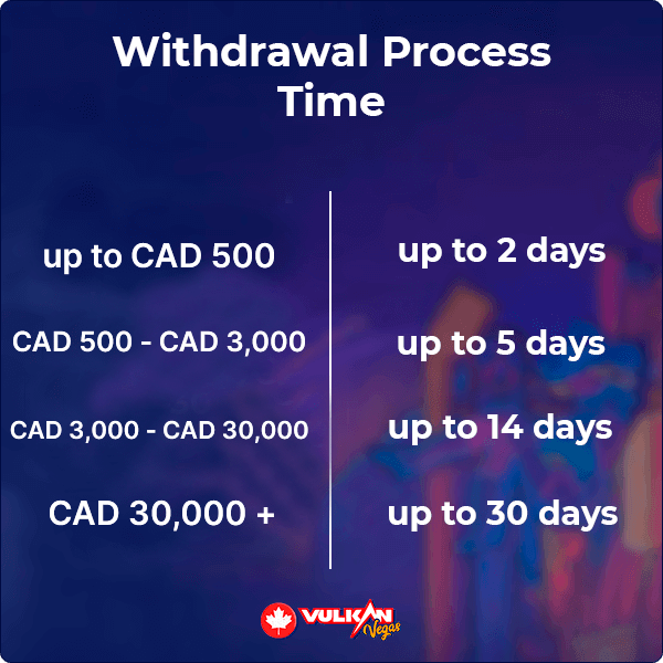 Casino Vulkan Vegas Withdrawal Time