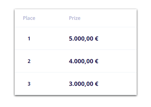 List of the top 3 prizes of the tournament