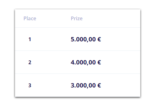 Liste des 3 premiers prix du tournoi