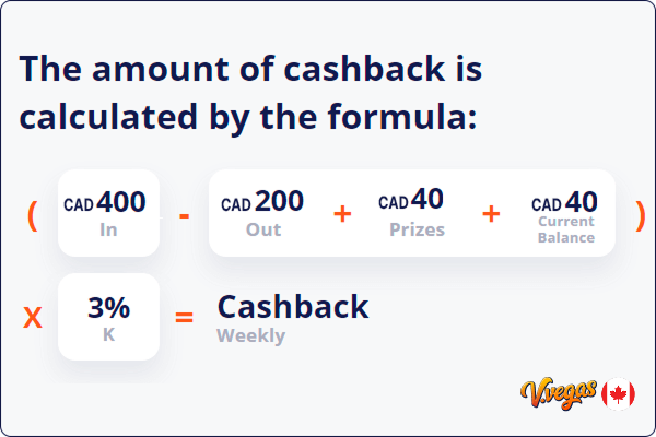 Calculs du cashback chez Vulkan Vegas