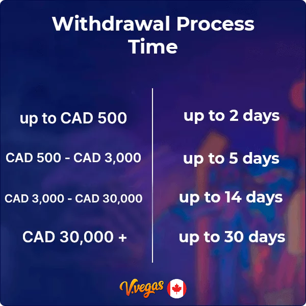 Délai de retrait du Casino Vulkan Vegas